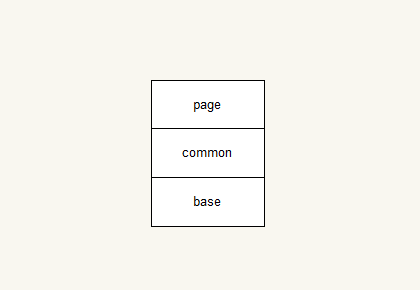 网页如何组织CSS布局-一点网